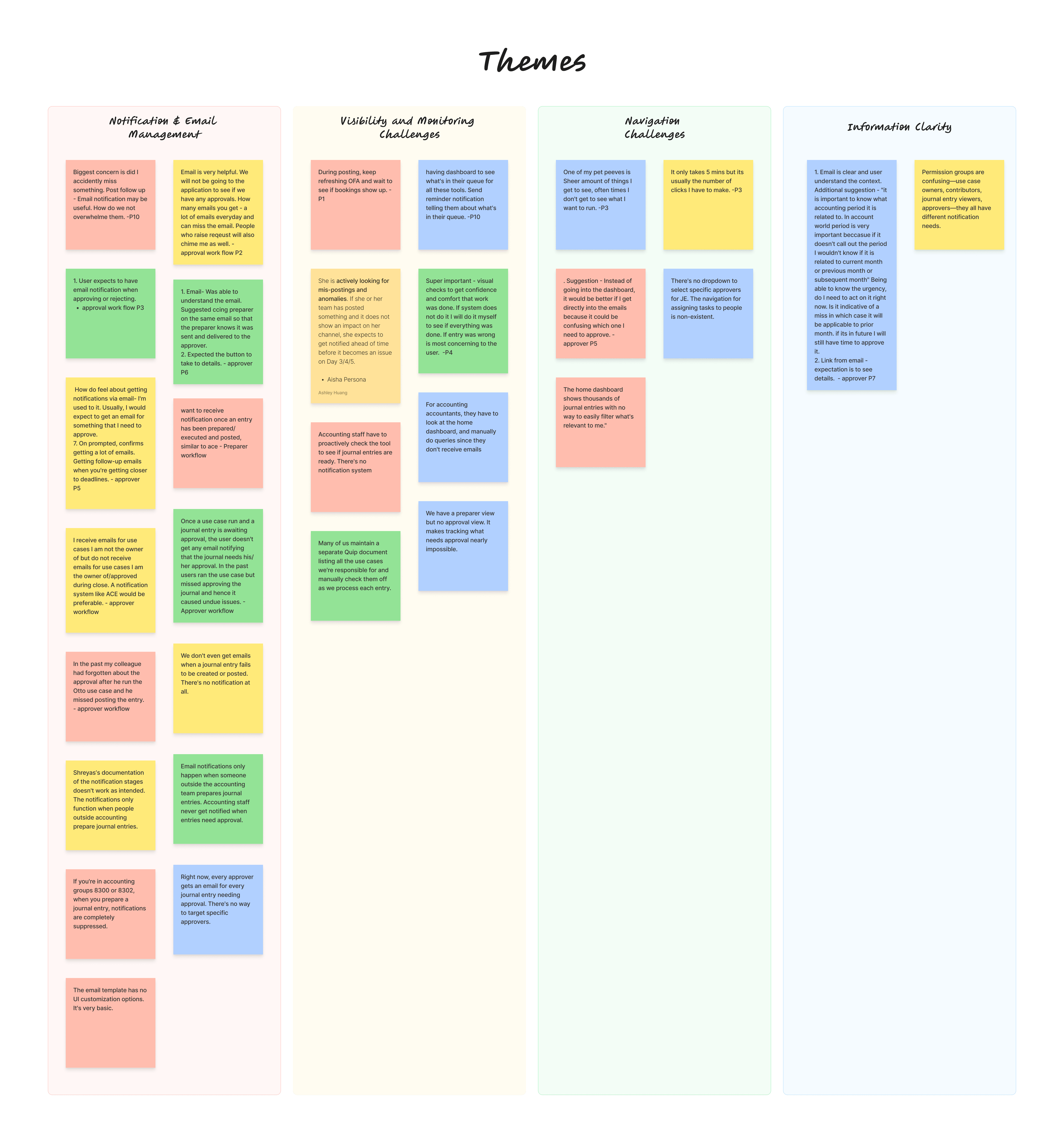 Interview insights grouped into notification management, visibility, navigation, and information clarity themes