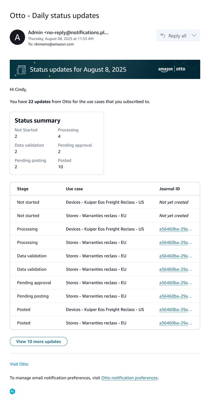 Second status-summary email draft with a summary and table, annotated to highlight remaining hierarchy issues.