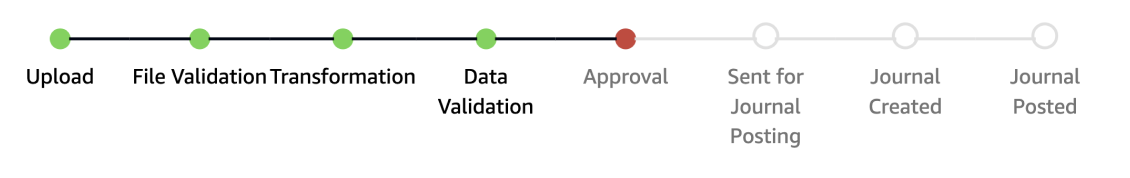 Original workflow states before the notification redesign