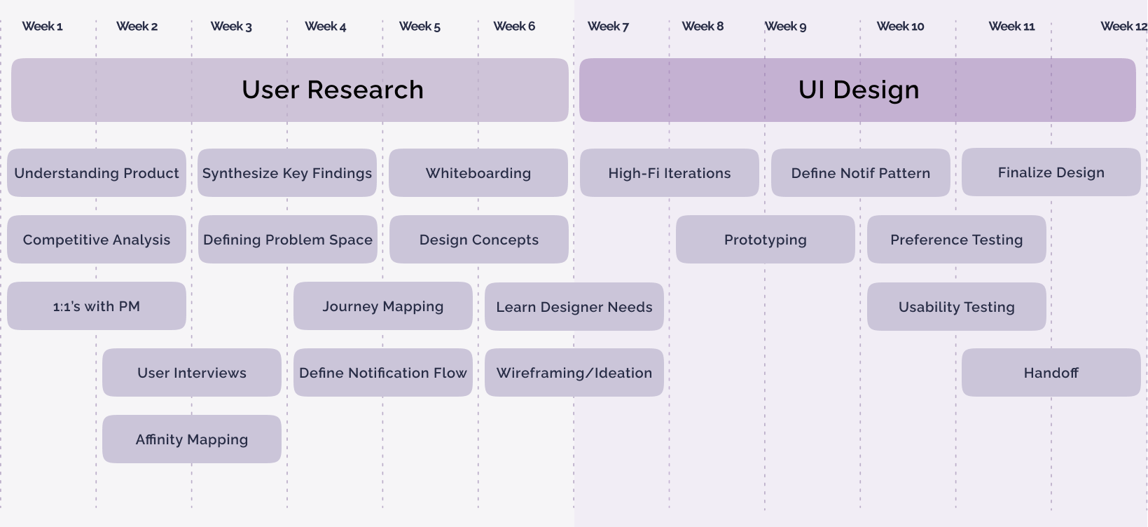 Amazon UX Cover